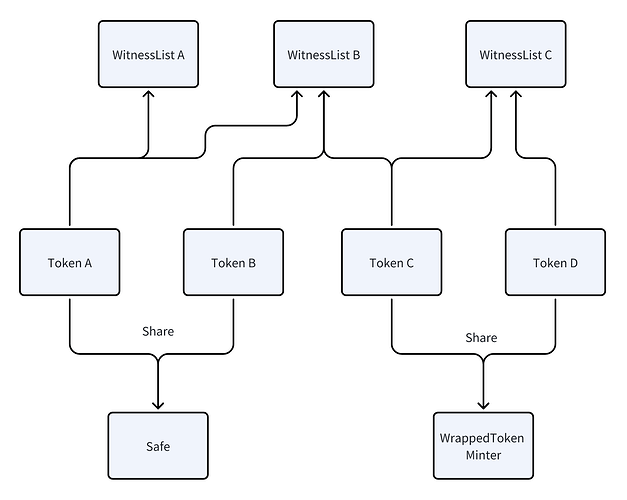 iip-55-tokens-mapping